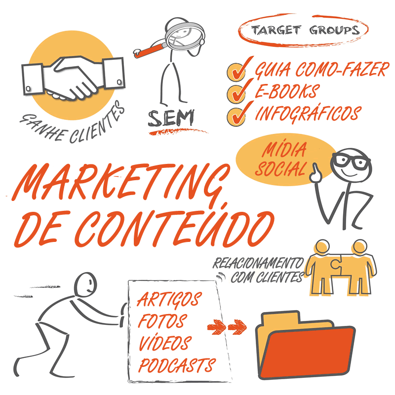 estrategia de marketing de conteudo