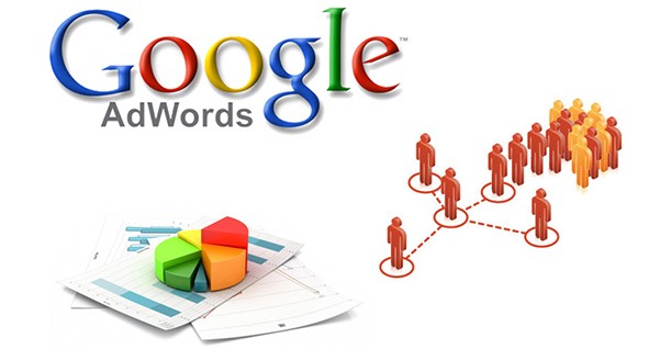 O Google AdWords