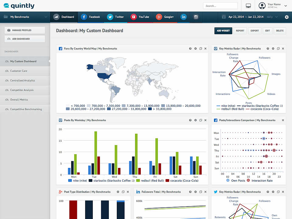 Quintly site para analisar e monitorar as redes sociais