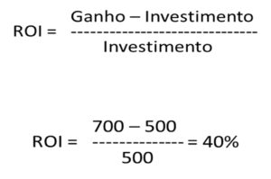 Como calcular o roi